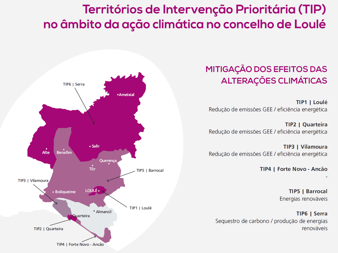 TIP no âmbito da ação climática